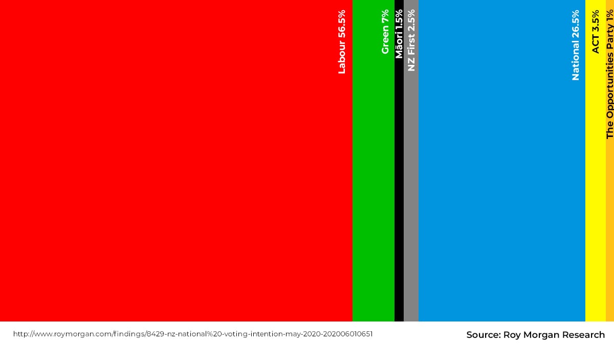 2020 Election Visualisation